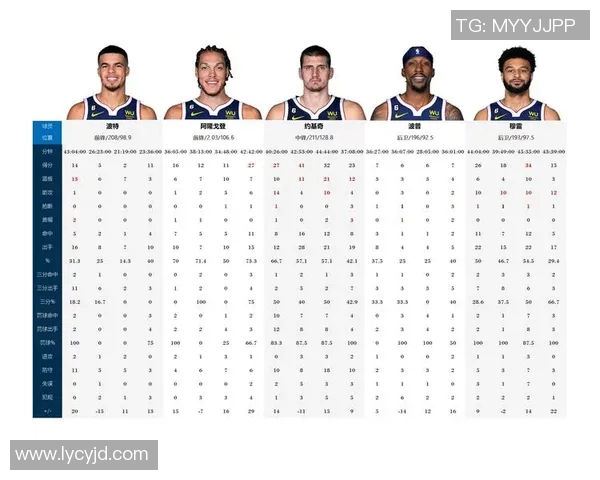 NBA三分王数据回顾