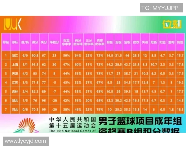 CBA评分出炉：是高光还是低迷？